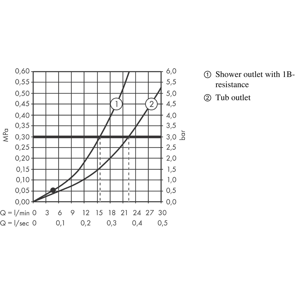 Baterie cada-dus HANSGROHE Vernis Blend 71440000, alama sanitara, crom