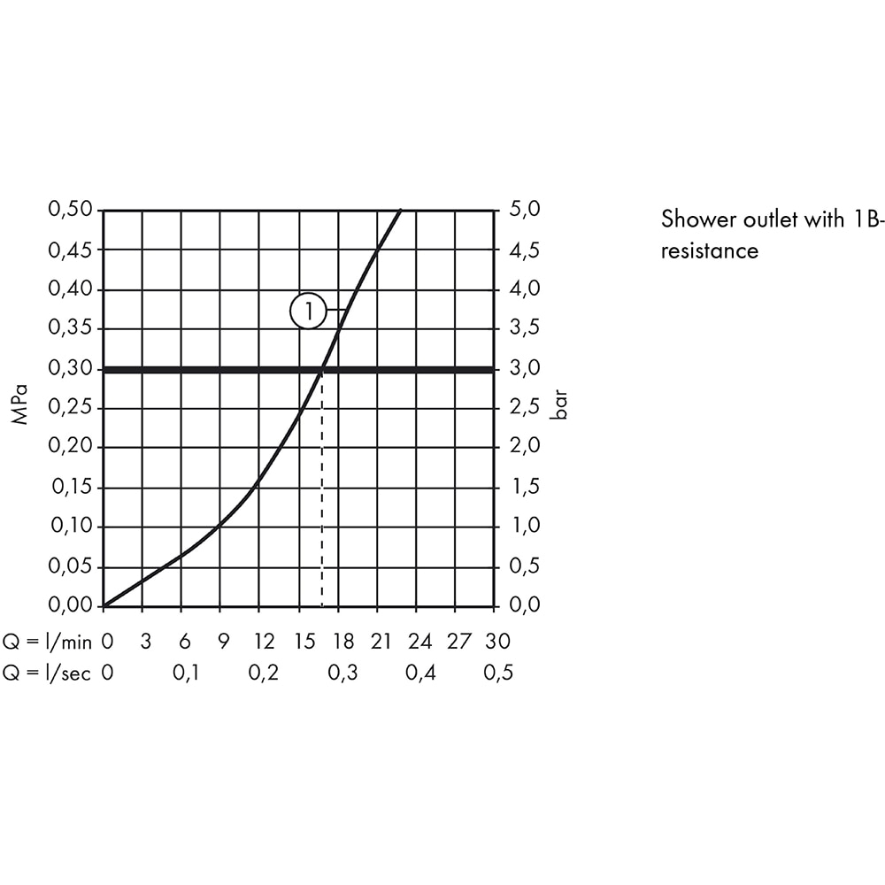 Baterie dus HANSGROHE Logis E 71602000, alama sanitara, crom