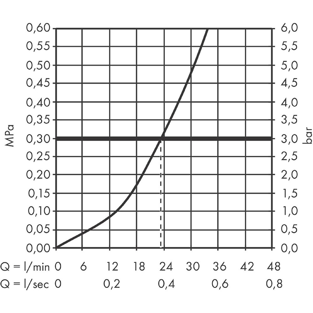 Baterie dus HANSGROHE Logis E 71603000, alama sanitara, crom