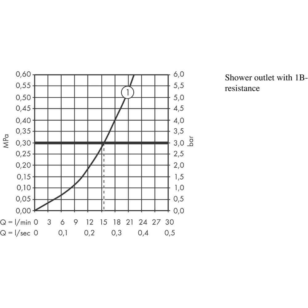 Baterie dus HANSGROHE Vernis Blend 71640000, alama sanitara, crom