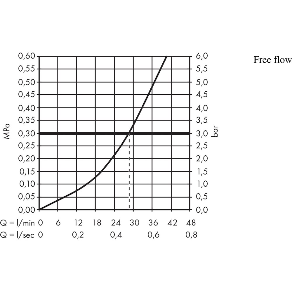 Baterie cada-dus HANSGROHE Logis 71666000, alama sanitara, crom