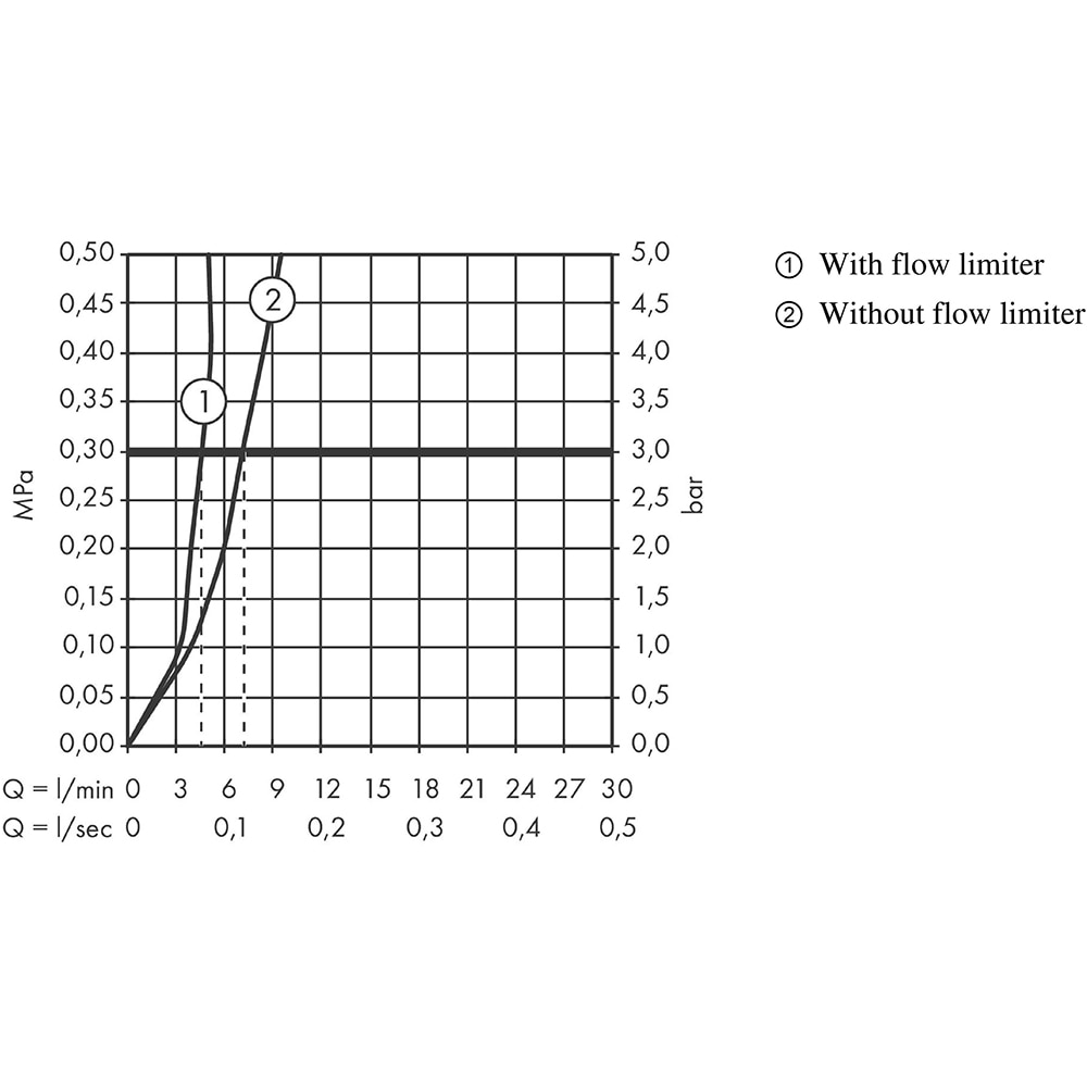 Baterie lavoar HANSGROHE Talis E 110 71710670, alama sanitara, negru