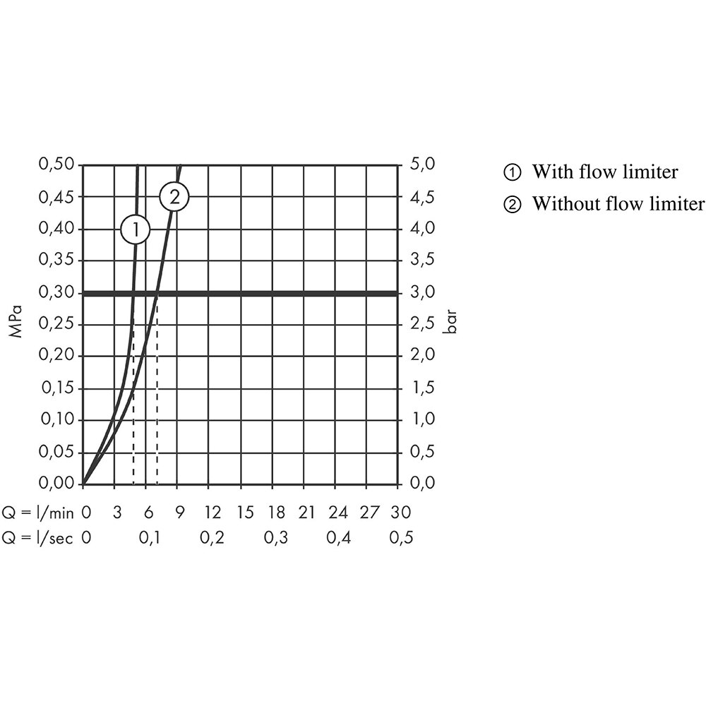Baterie lavoar HANSGROHE Talis E 240 71716140, alama sanitara, bronz