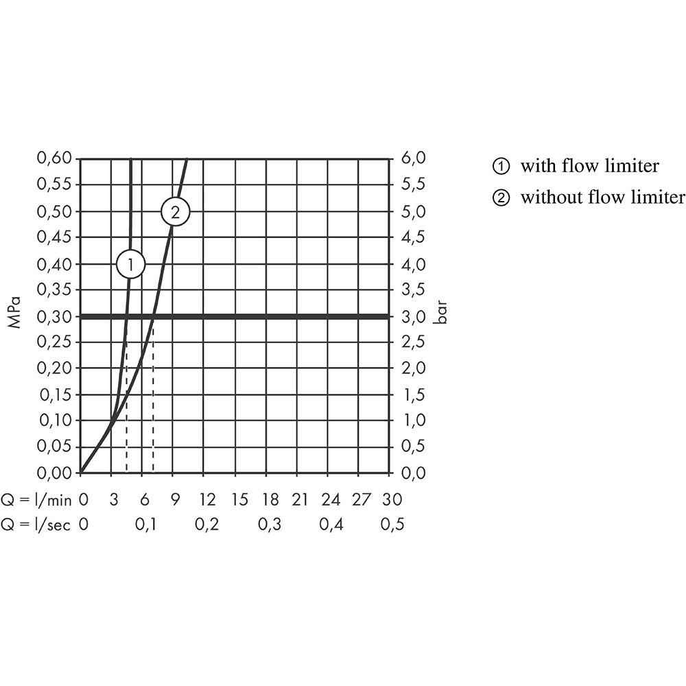Baterie lavoar HANSGROHE Talis E 71734700, alama sanitara, alb