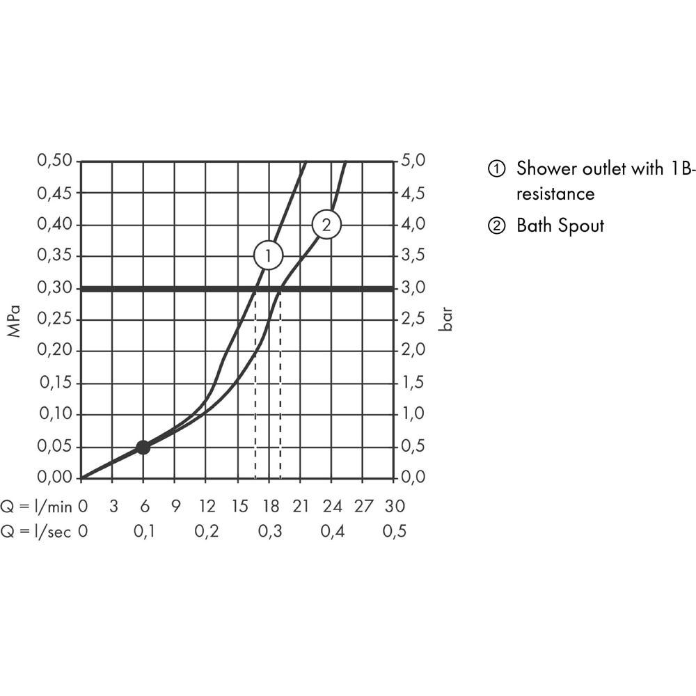 Baterie cada-dus HANSGROHE Talis E 71740670, alama sanitara, negru