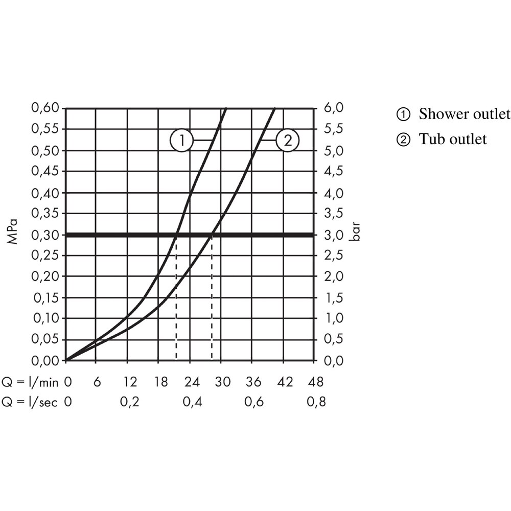 Baterie cada HANSGROHE Talis E 71745140, alama sanitara, bronz