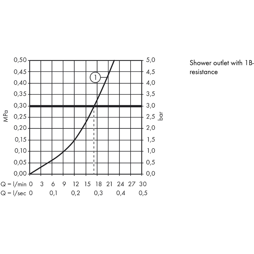 Baterie dus HANSGROHE Talis E 71760700, alama sanitara, alb