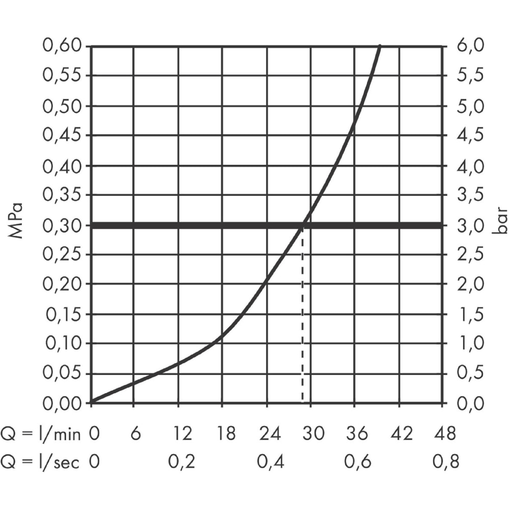 Baterie dus HANSGROHE Talis E 71765140, alama sanitara, bronz