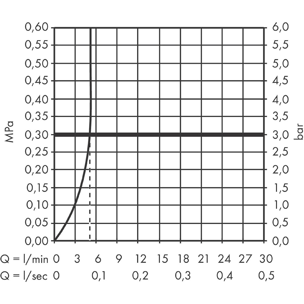 Baterie lavoar HANSGROHE Talis Select 190 72032000, marimea S, alama sanitara, crom