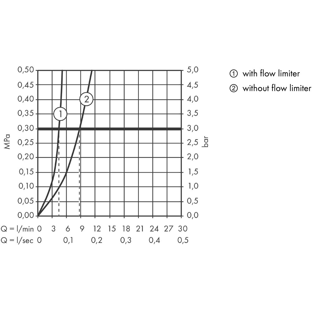 Baterie bideu HANSGROHE Talis 72200000, marimea S, alama sanitara, crom