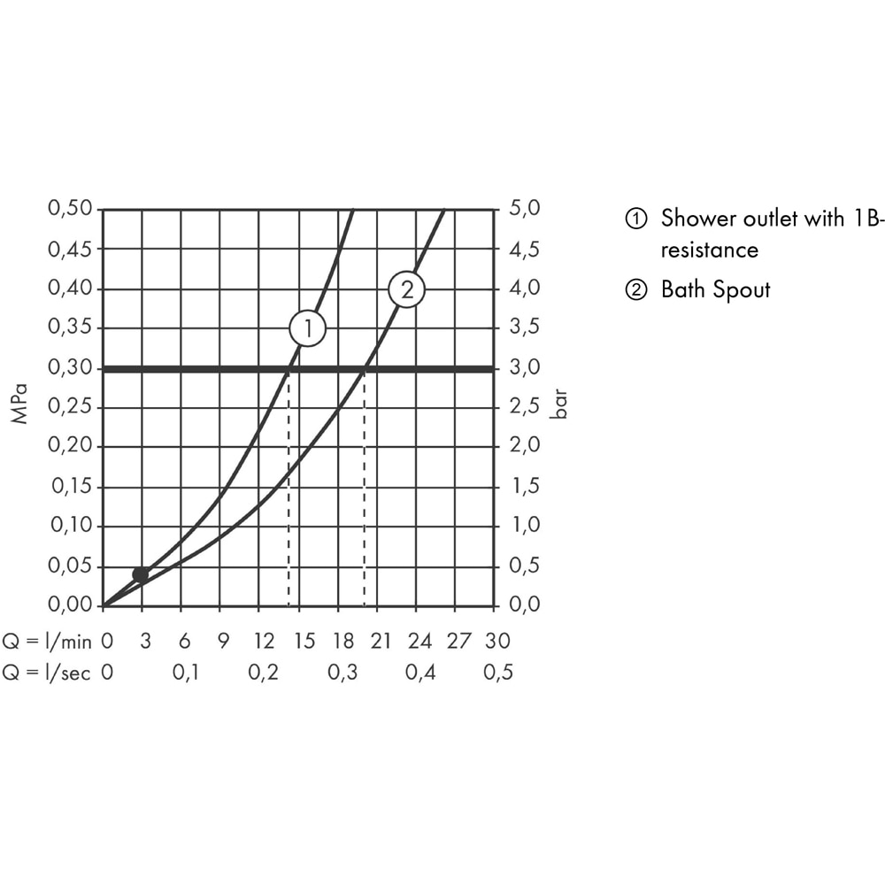 Baterie cada-dus HANSGROHE Talis S 72400000, alama sanitara, crom