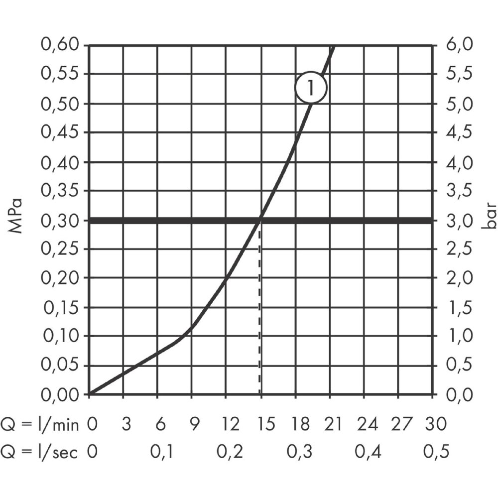 Baterie dus HANSGROHE Rebris E 72650670, alama sanitara, negru