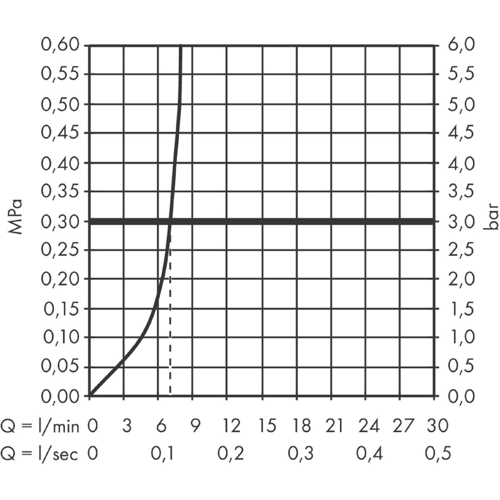 Baterie bideu HANSGROHE Finoris 76200000, alama sanitara, crom