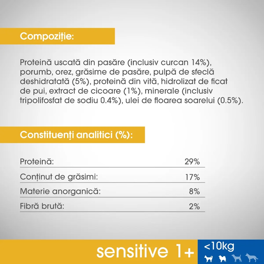 Hrana uscata pentru caini PERFECT FIT Sensitive, Adult, Curcan, 1.4 kg