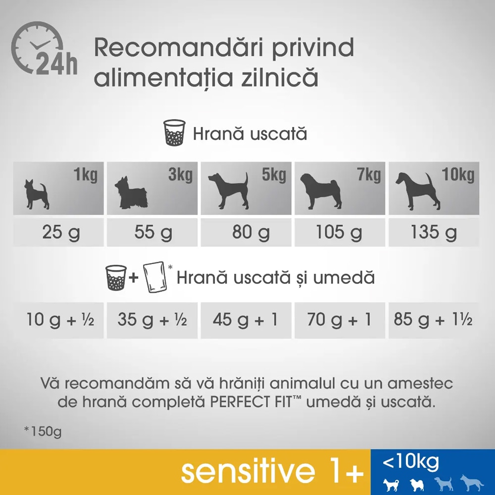 Hrana uscata pentru caini PERFECT FIT Sensitive, Adult, Curcan, 1.4 kg