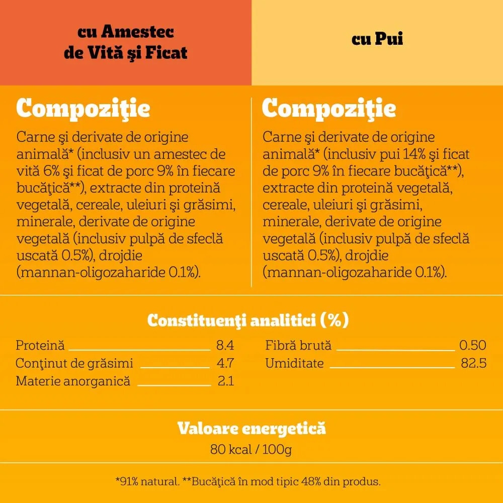Hrana umeda pentru caini PEDIGREE, Senior, Mix in aspic, 13 x 4 x 100 g