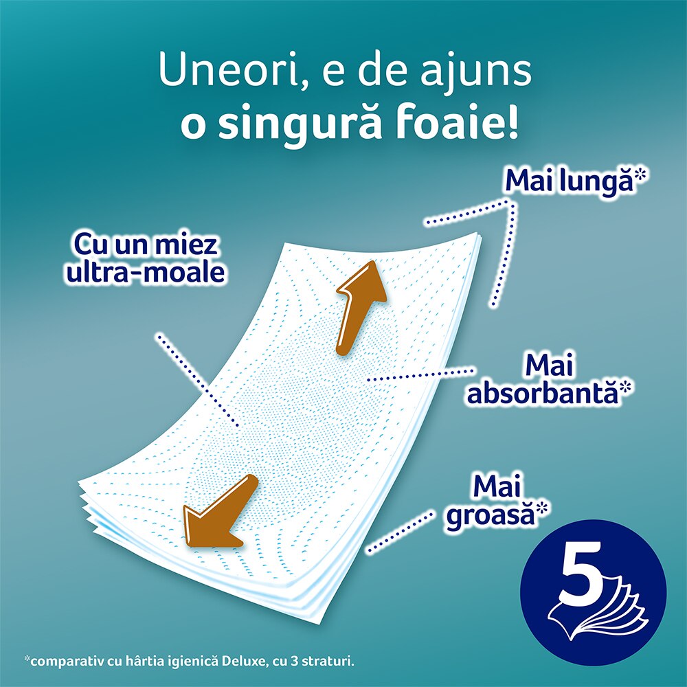 Hartie igienica ZEWA Just 1, 5 straturi, 12 role