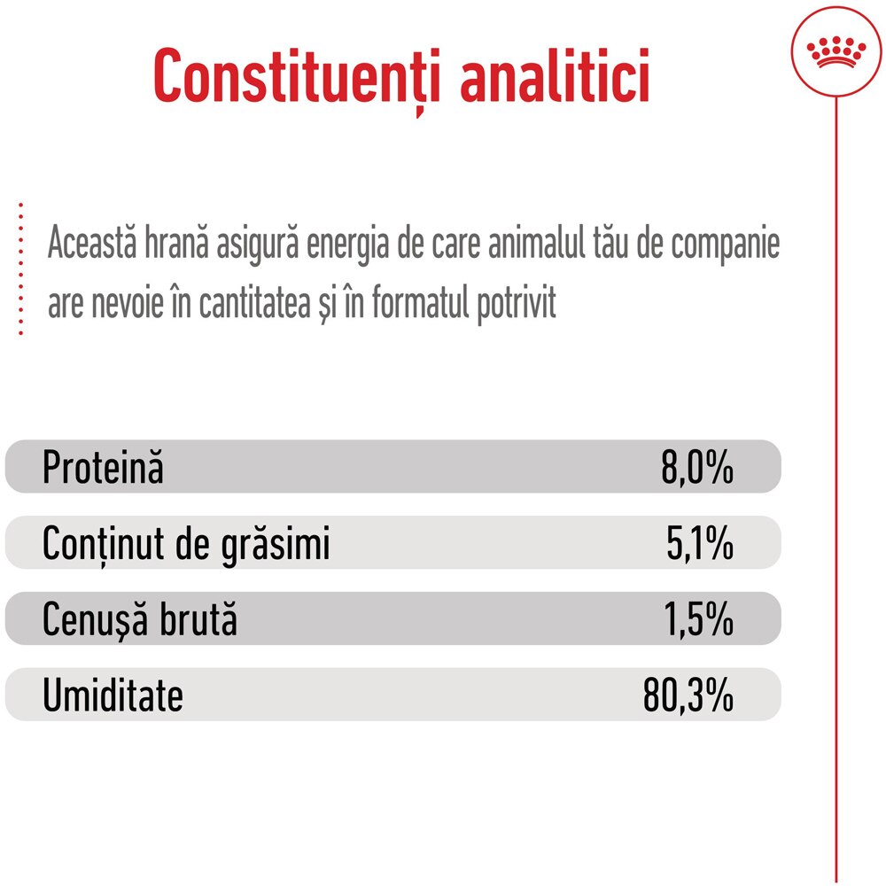 Hrana umeda pentru caini ROYAL CANIN SHN Mini Ageing, Senior, 85 g