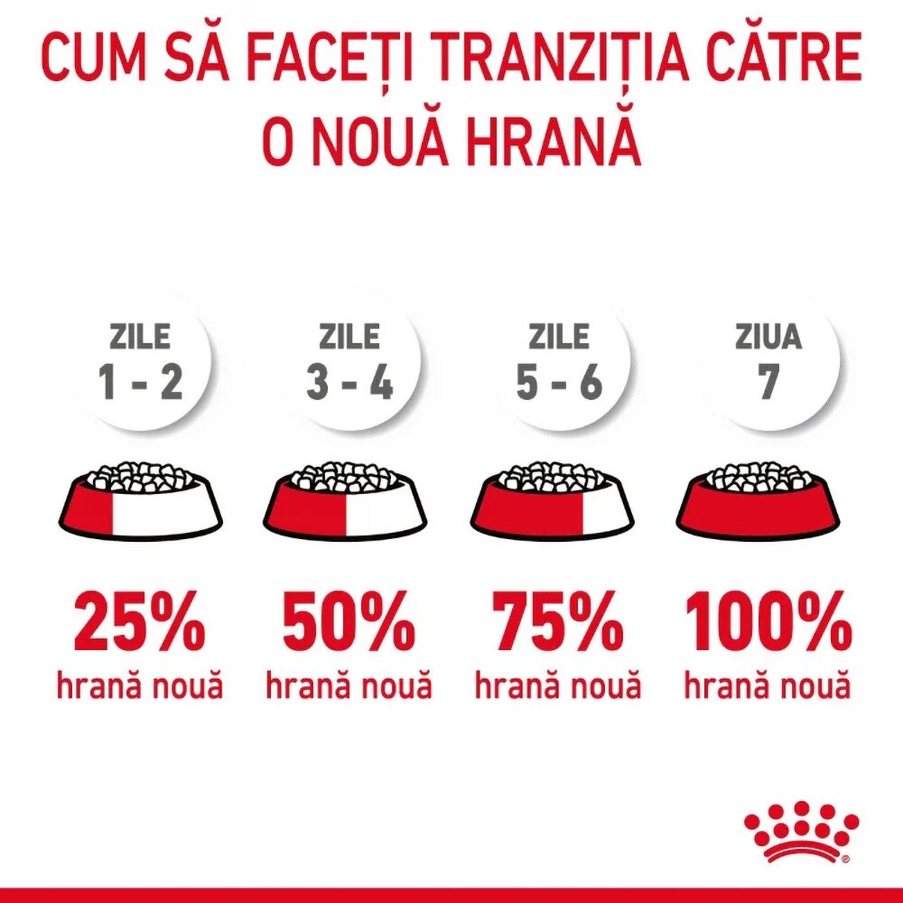 Hrana uscata pentru pisici ROYAL CANIN FCN Hair Skin Care, Adult, Pasare, 2 kg