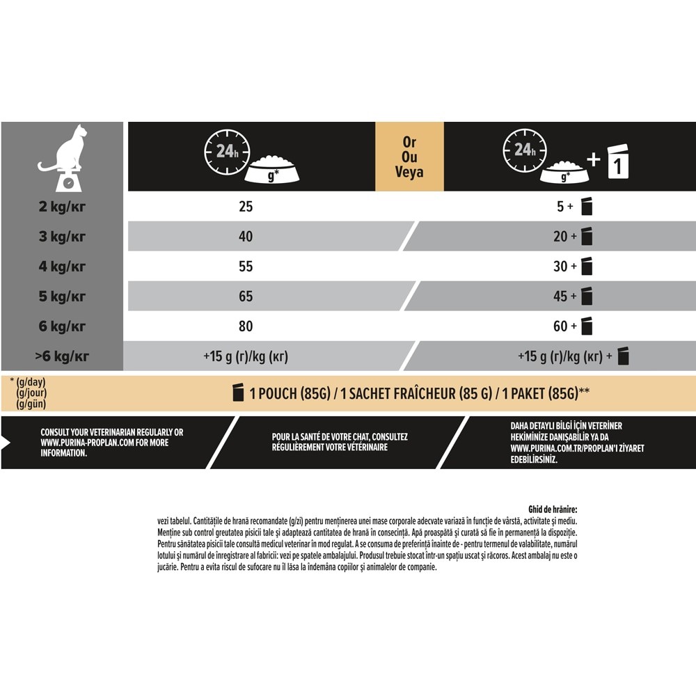 Hrana uscata pentru pisici PURINA PRO PLAN Renal Plus, Sterilised, Somon, 10 kg