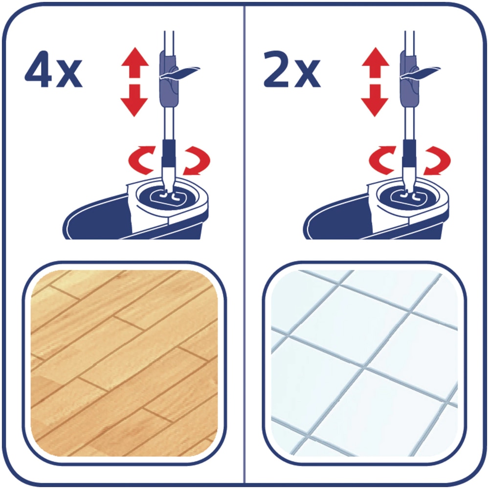 Set galeata cu storcator + mop + maner LEIFHEIT Clean Twist, verde