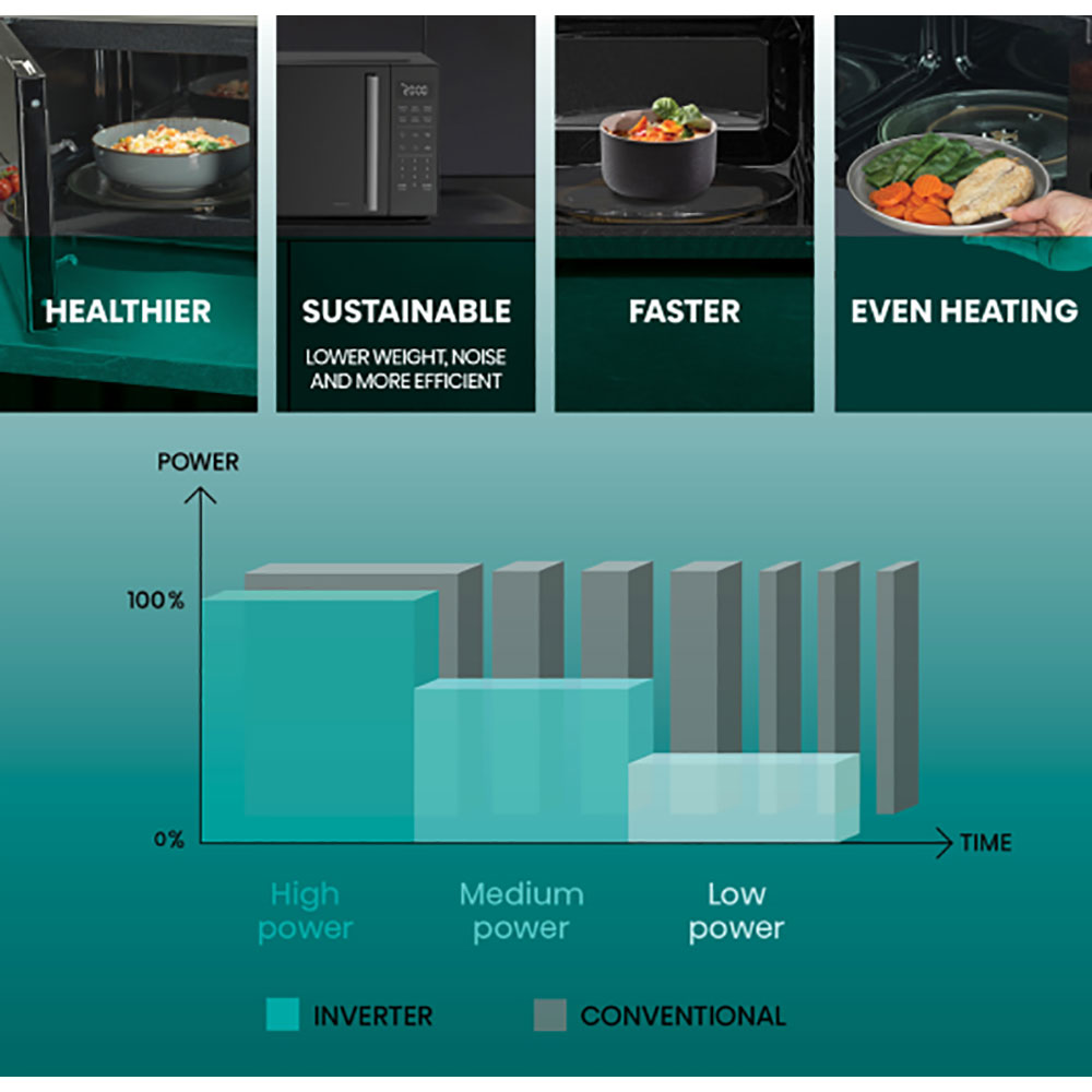 Cuptor microunde HISENSE H23MOBS4HI, 23l, 900W, negru
