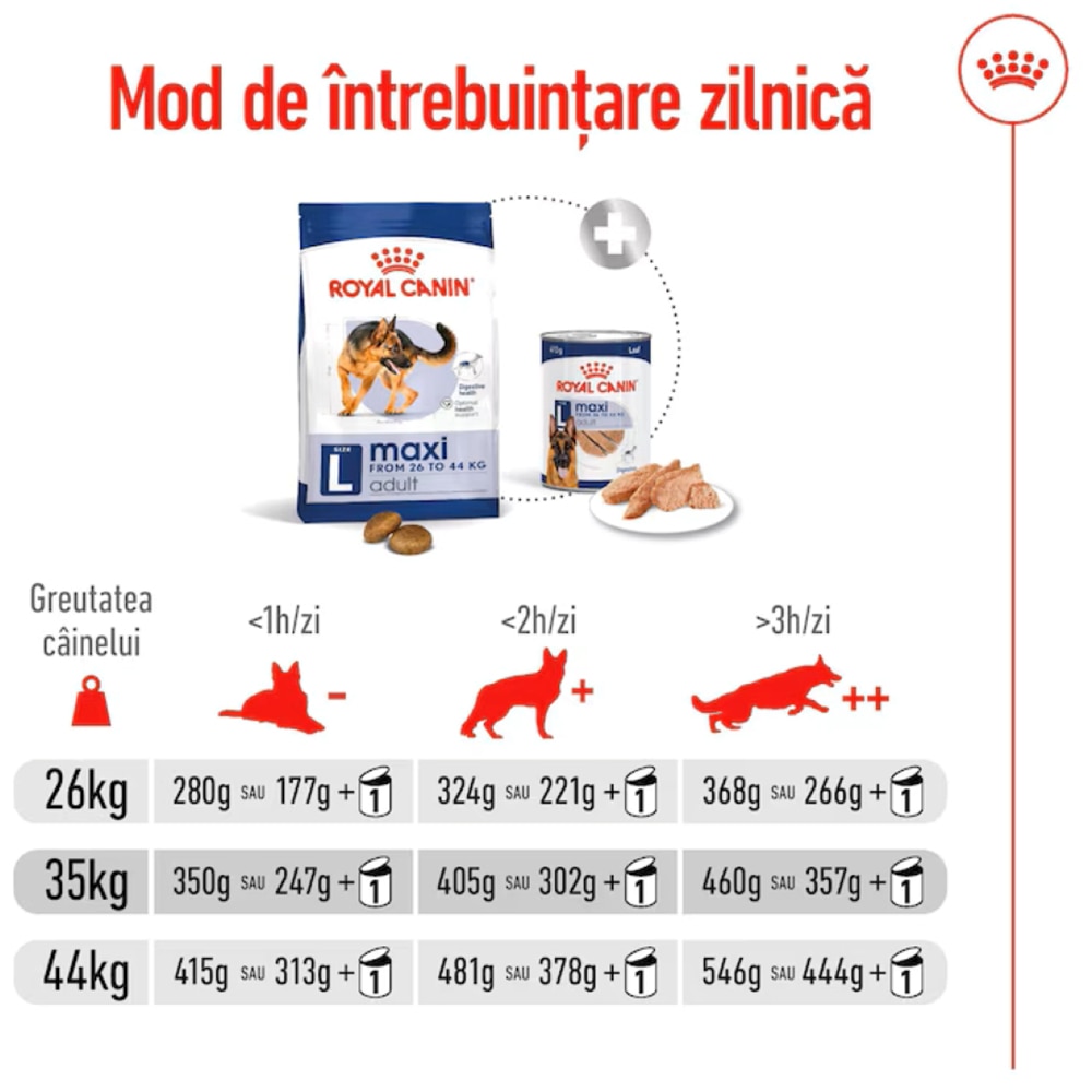 Hrana uscata pentru caini ROYAL CANIN SHN Maxi, Adult, Pasare, 15 kg