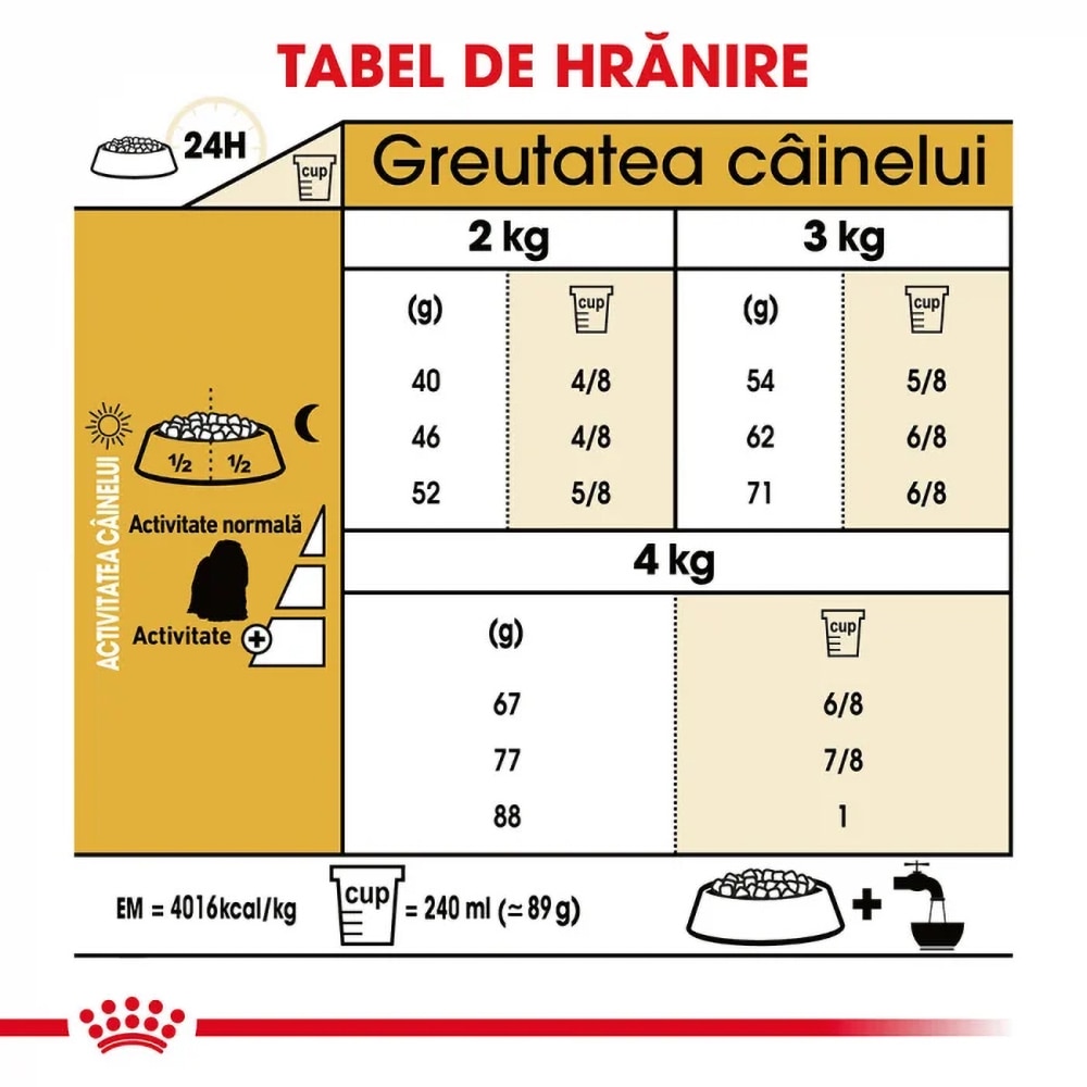 Hrana uscata pentru caini ROYAL CANIN Bichon Maltez, Adult, Pasare, 1.5 kg