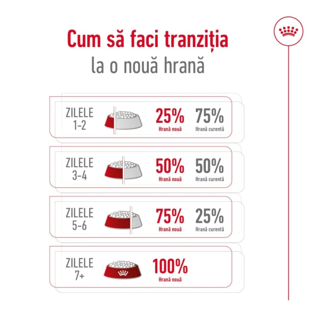 Hrana uscata pentru caini ROYAL CANIN SHN X-Small, Adult, Pasare, 1.5 kg