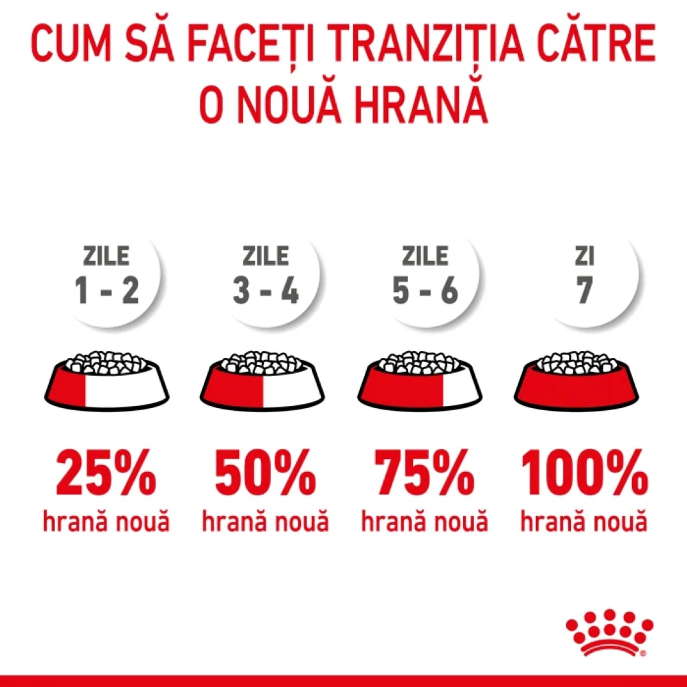 Hrana uscata pentru caini ROYAL CANIN SHN Giant, Junior, Pasare, 3.5 kg