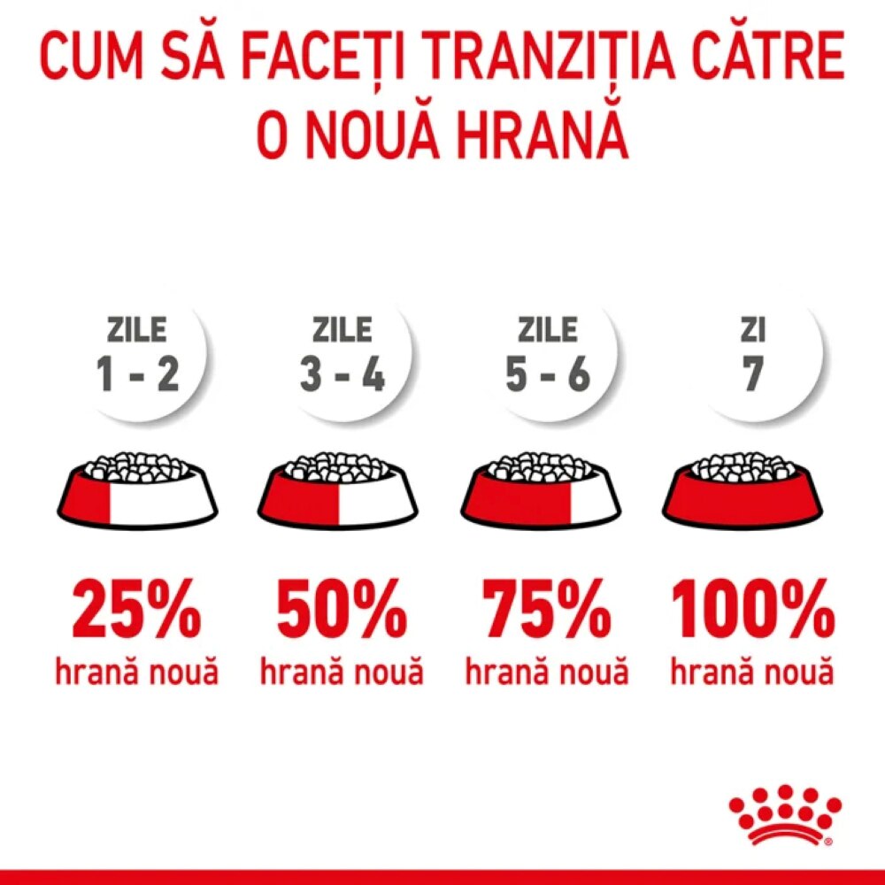 Hrana uscata pentru caini ROYAL CANIN SHN Medium, Junior, Pasare, 4 kg