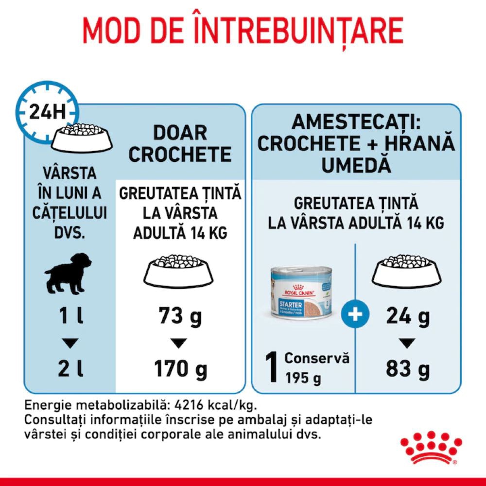 Hrana uscata pentru caini ROYAL CANIN SHN Medium, Junior, Pasare, 4 kg