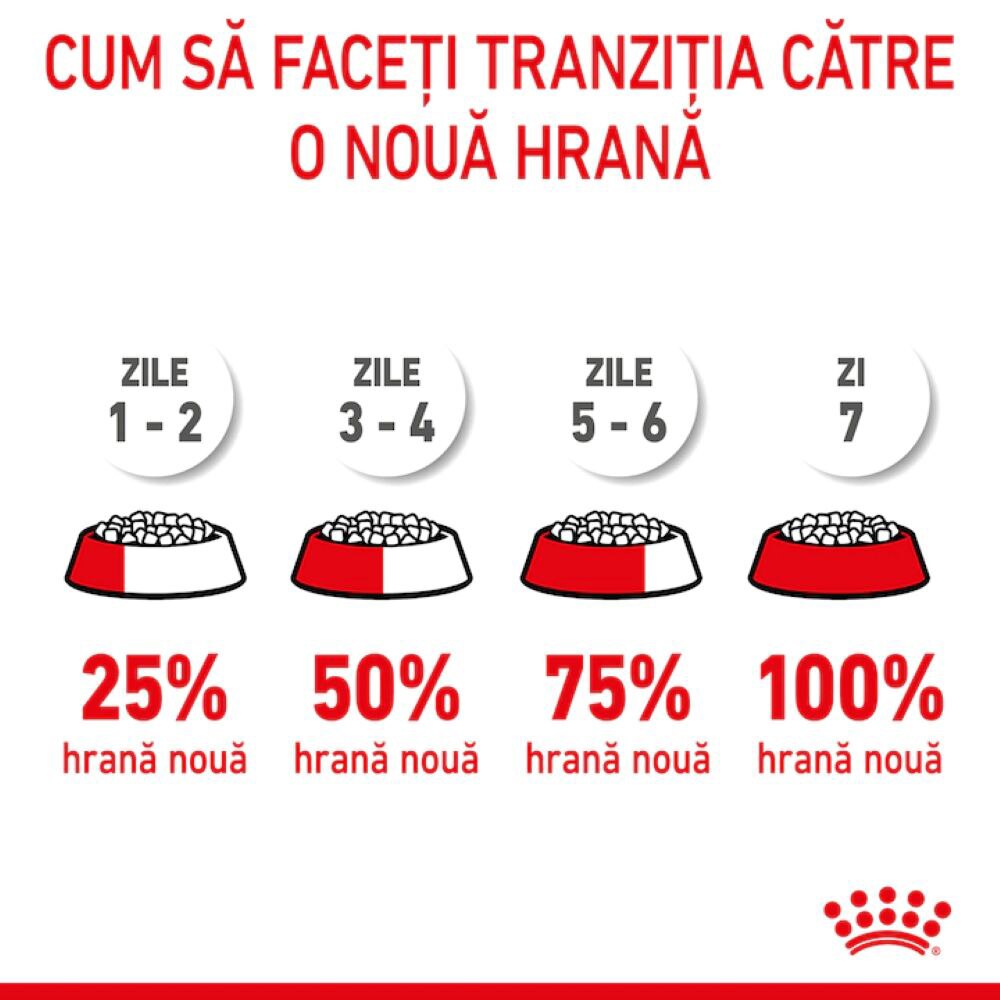 Hrana uscata pentru caini ROYAL CANIN SHN Maxi, Junior, Pasare, 4 kg