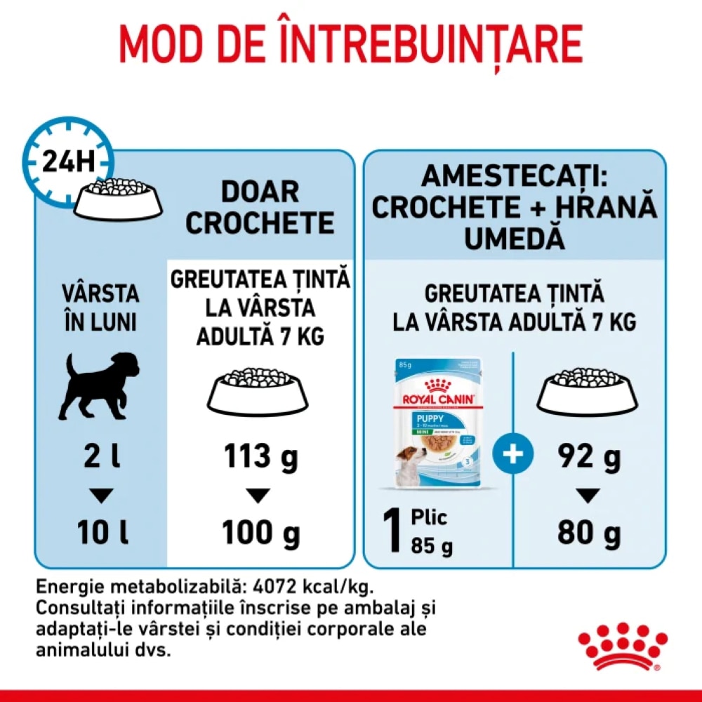 Hrana uscata pentru caini ROYAL CANIN SHN Mini, Junior, Pasare, 4 kg