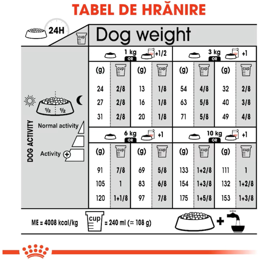 Hrana uscata pentru caini ROYAL CANIN CCN Mini Dermacomfort, Adult, Cereale, 3 kg