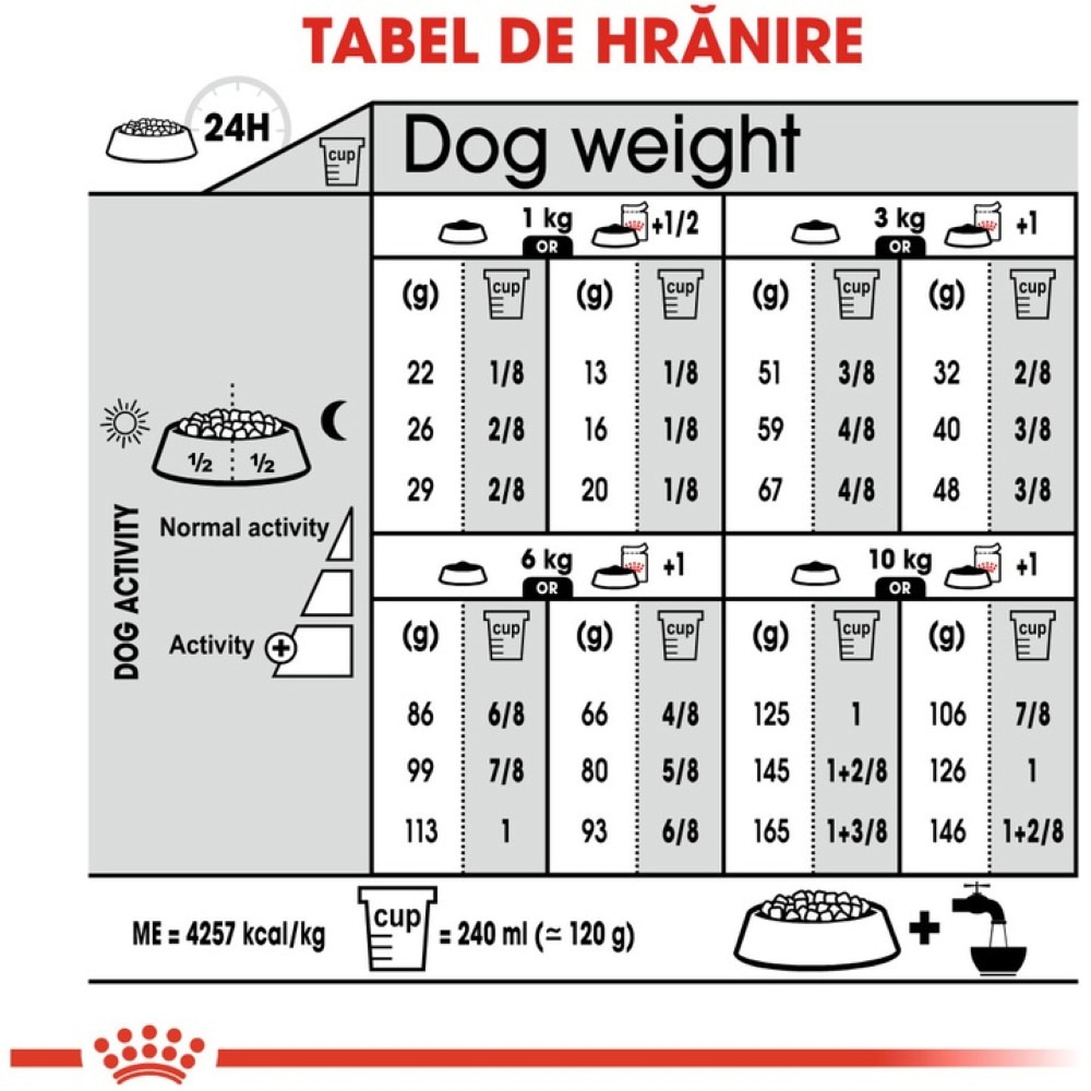 Hrana uscata pentru caini ROYAL CANIN CCN Mini Digestive Care, Adult, Pasare, 3 kg