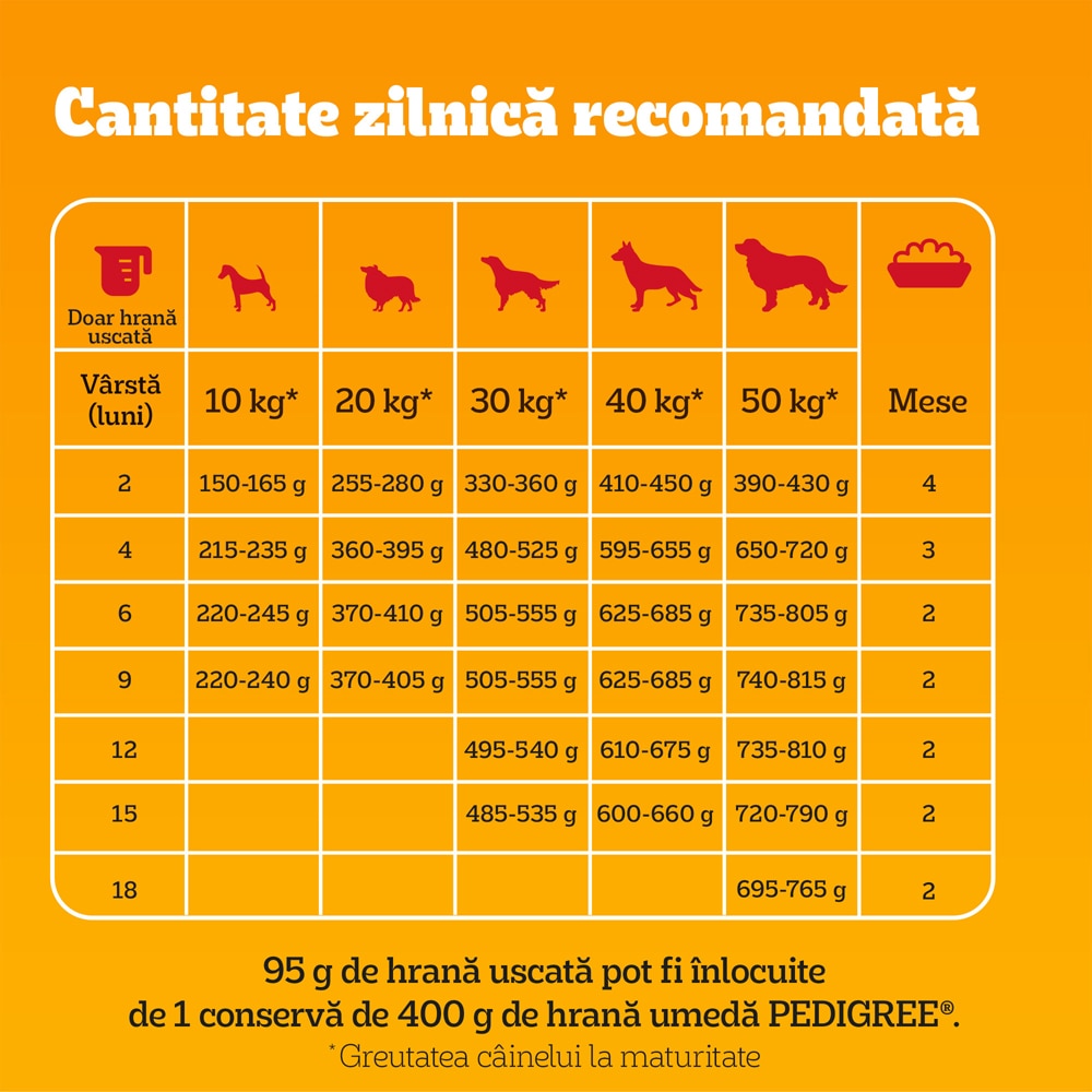 Hrana uscata pentru caini PEDIGREE, Junior, Pasare si legume, 12 kg