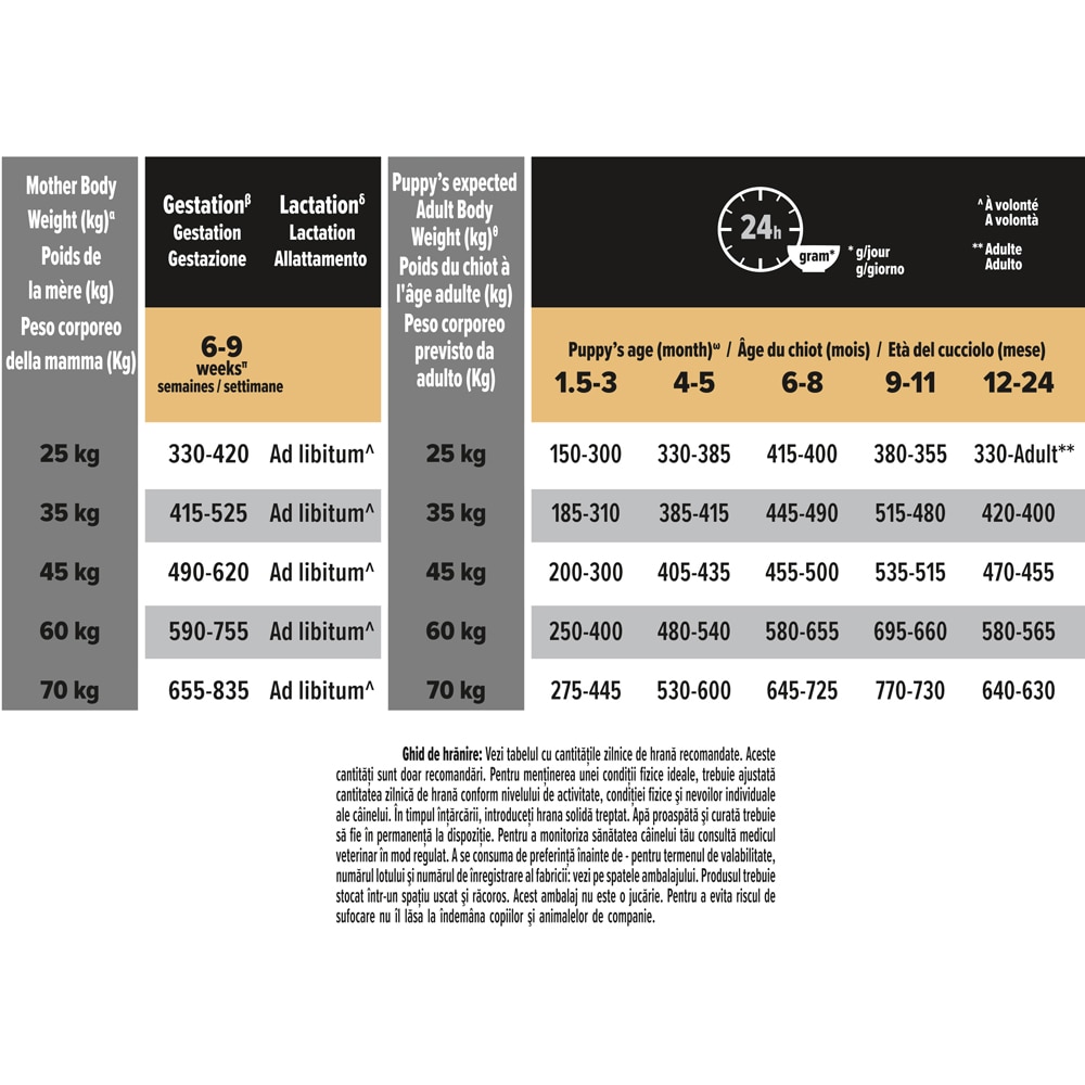 Hrana uscata pentru caini PURINA PRO PLAN Large Athletic, Healthy Start, Junior, Pui, 12 kg