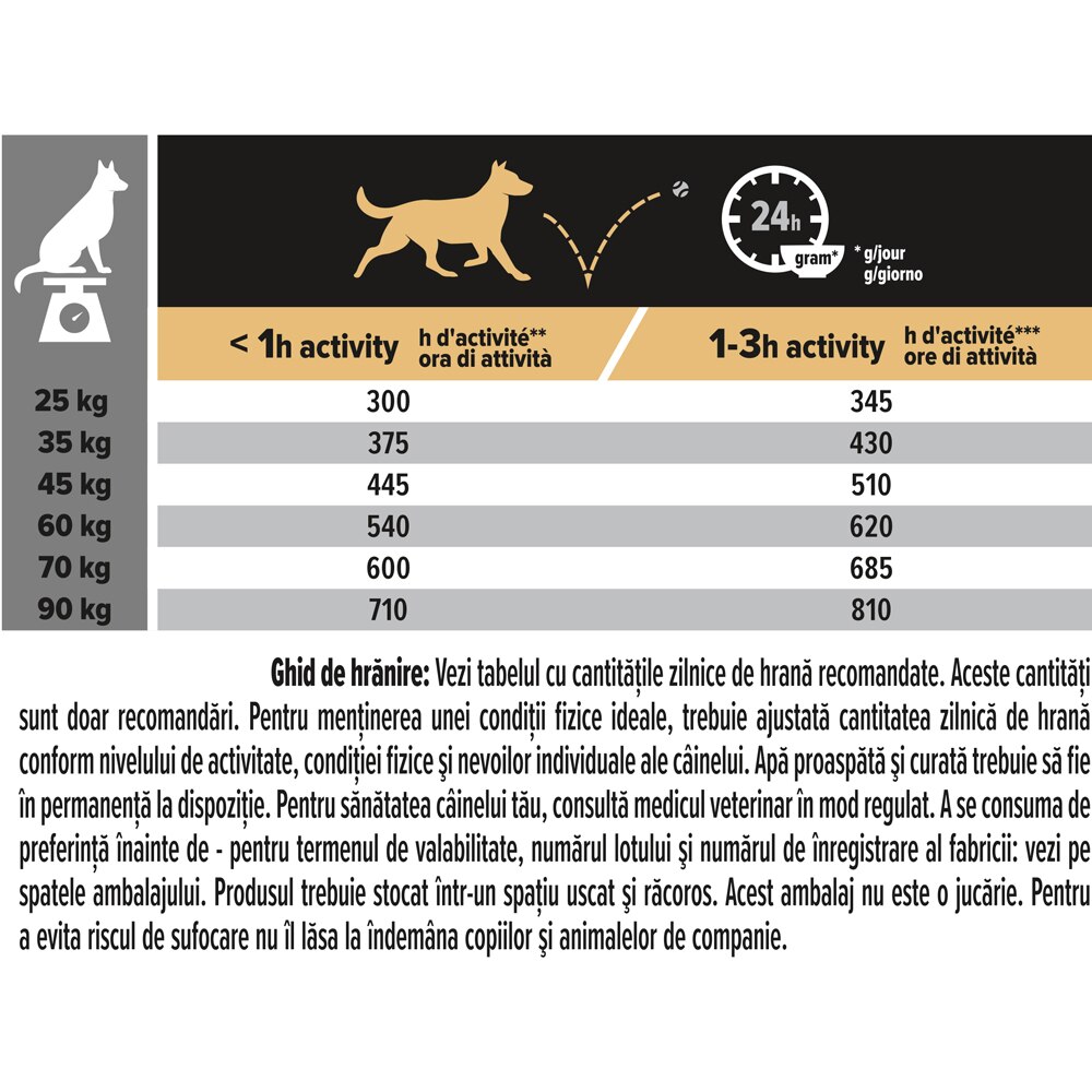 Hrana uscata pentru caini PURINA PRO PLAN Large Athletic, Everyday Nutrition, Adult, Pui, 14 kg