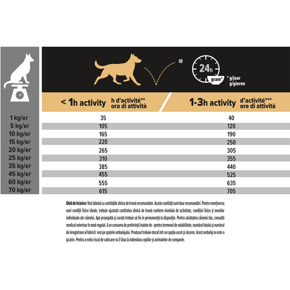 Hrana uscata pentru caini PURINA PRO PLAN Medium, Everyday Nutrition, Adult, Pui, 14 kg