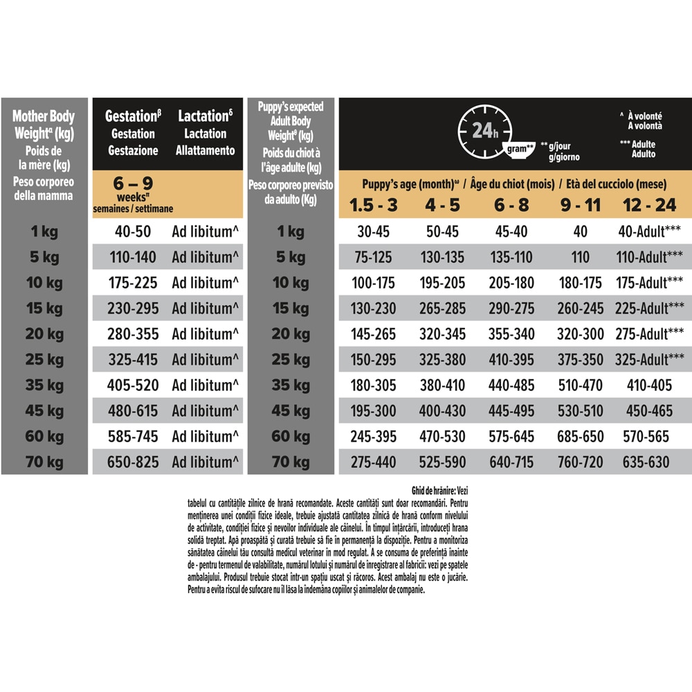 Hrana uscata pentru caini PURINA PRO PLAN Medium, Sensitive Skin, Junior, Somon, 12 kg
