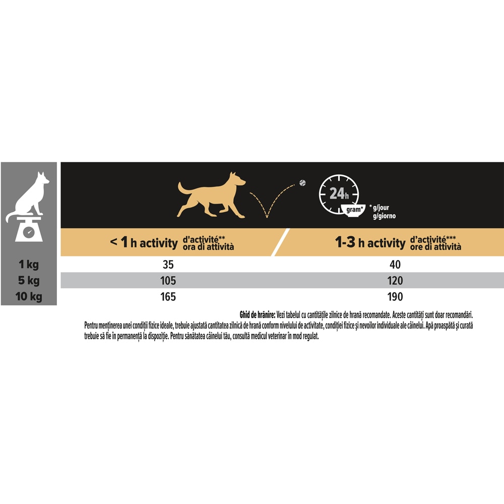 Hrana uscata pentru caini PURINA PRO PLAN Small & Mini, Sensitive Digestion, Adult, Miel, 3 kg