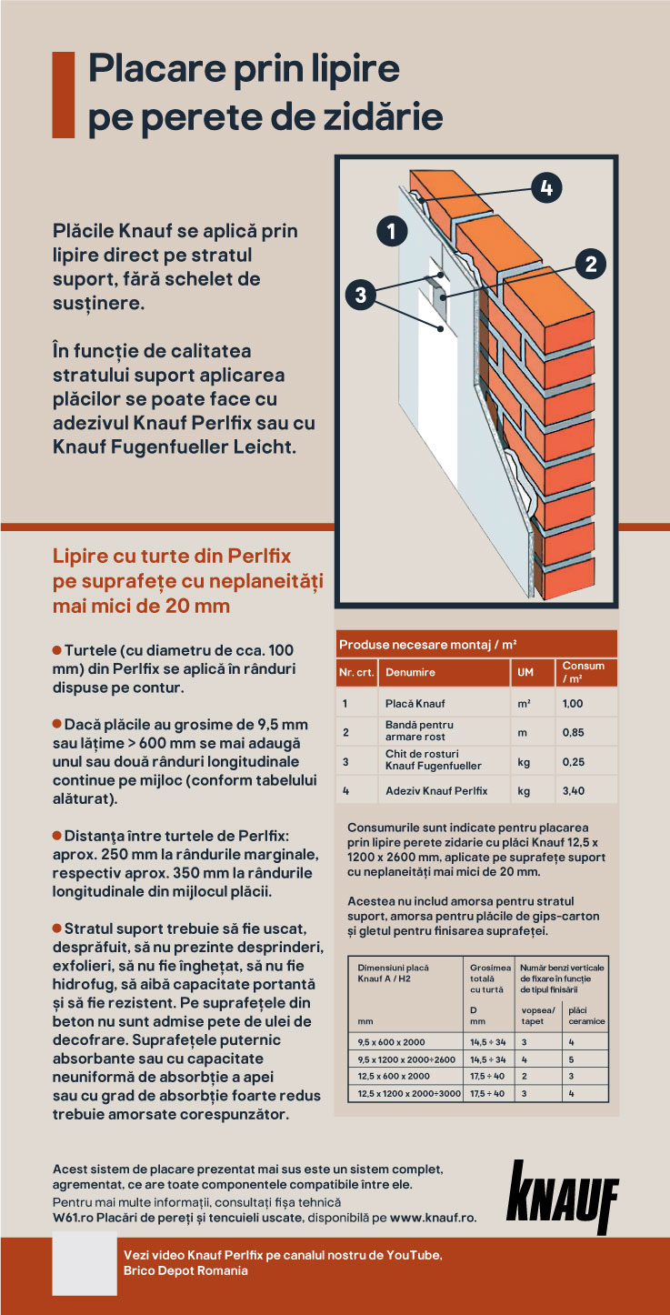 Placa gips carton, ignifuga, 12.5 x 1200 x 2600 mm • Knauf