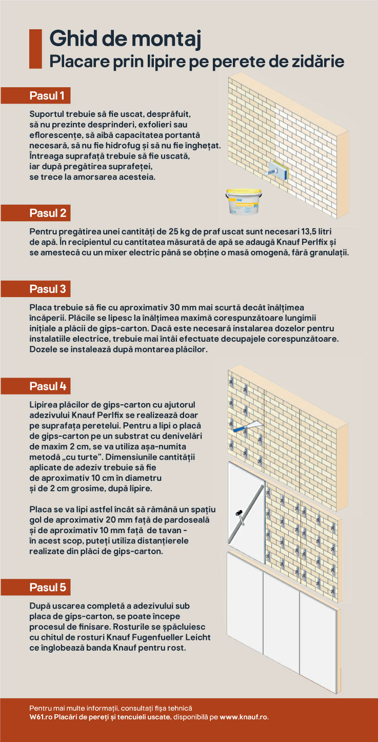 Placa gips carton, ignifuga, 12.5 x 1200 x 2600 mm • Knauf