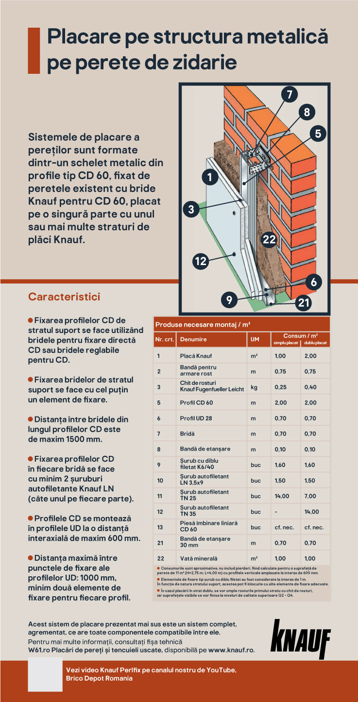 Placa gips carton, ignifuga, 12.5 x 1200 x 2600 mm • Knauf