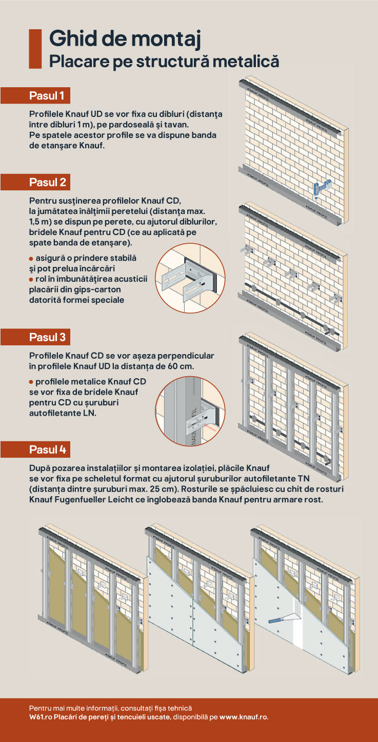 Placa gips carton, 12.5 x 1200 x 2600 mm  Knauf