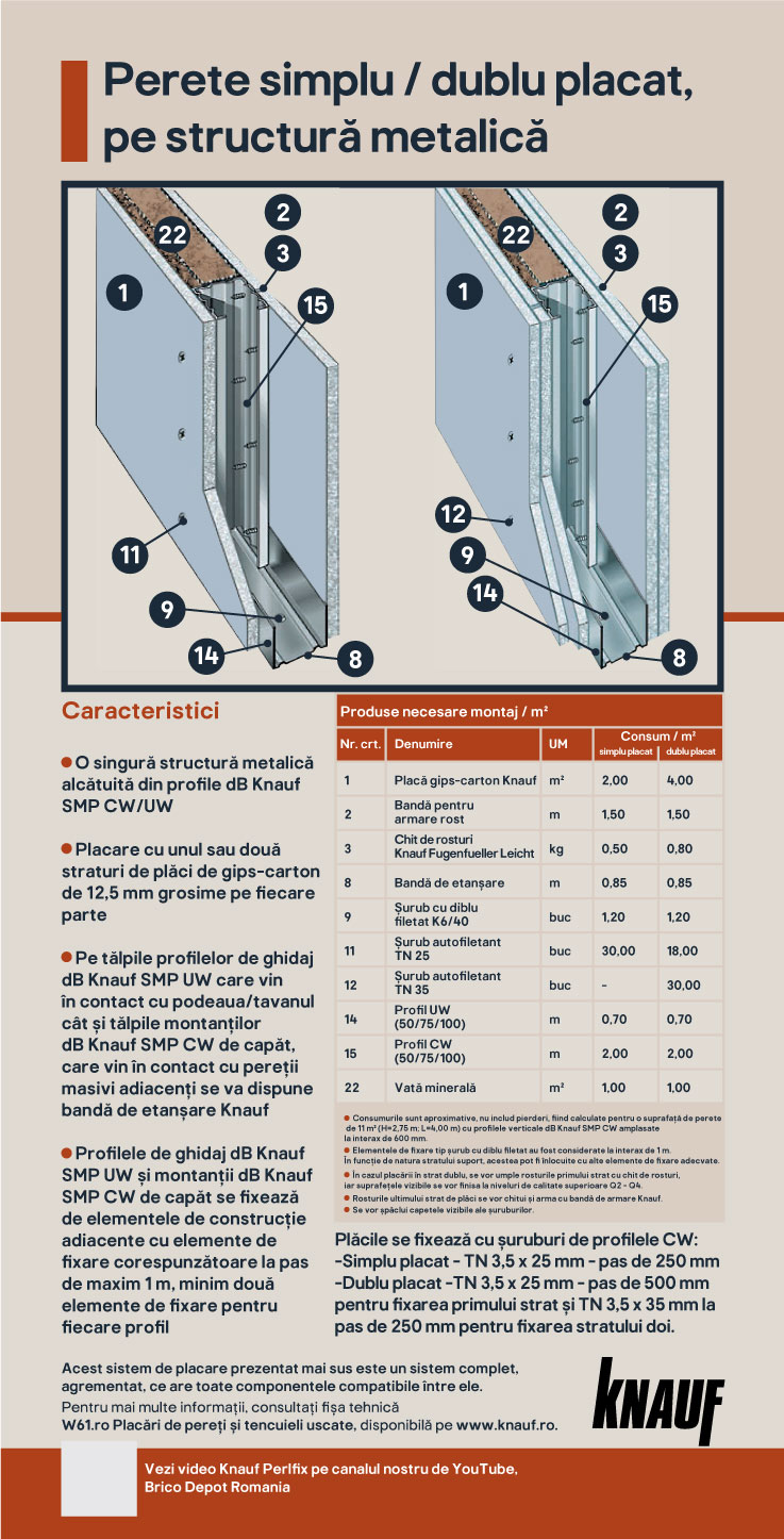 Placa gips carton, ignifuga, 12.5 x 1200 x 2600 mm • Knauf