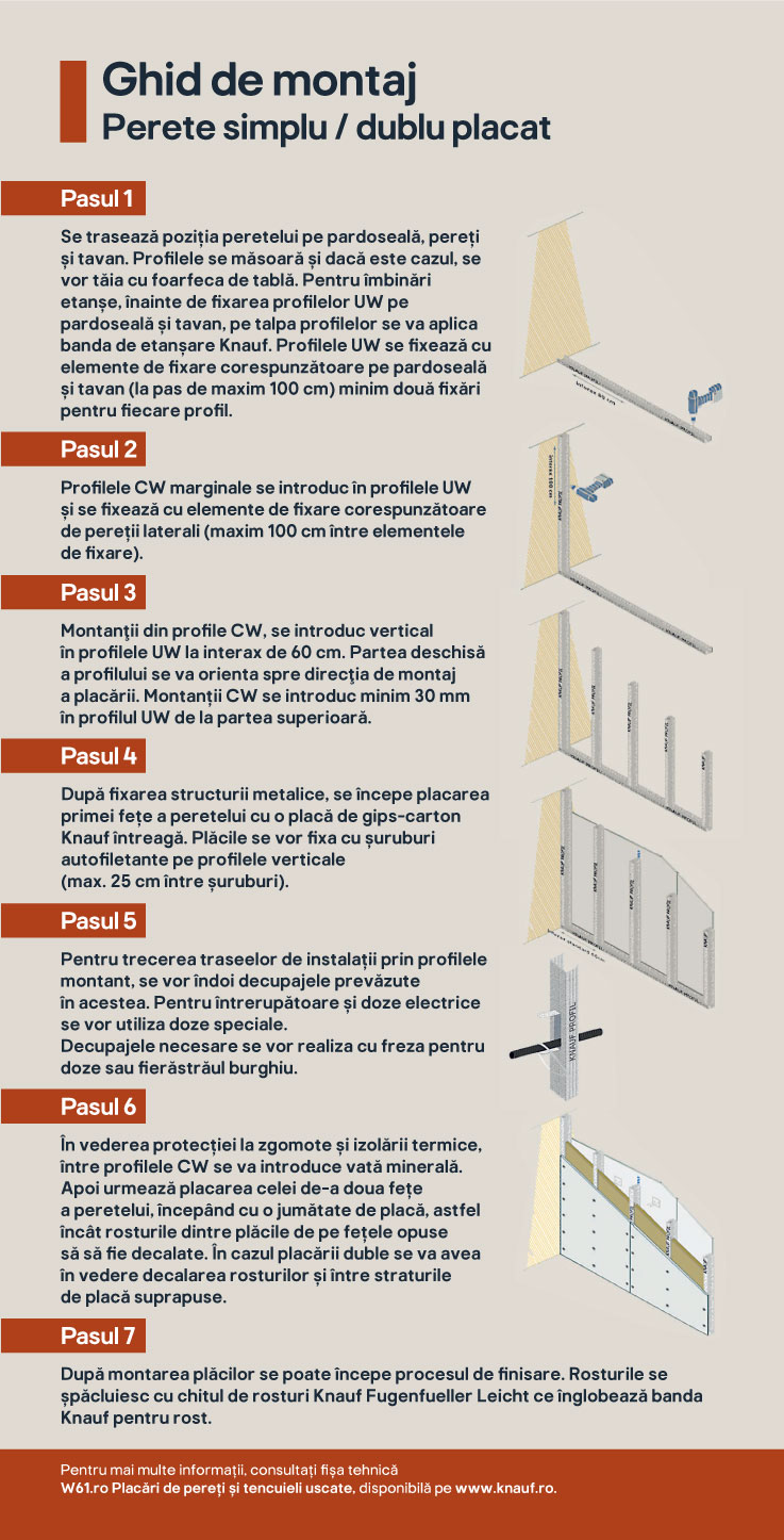 Placa fonica Knauf, 12.5 x 1200 x 2600 mm