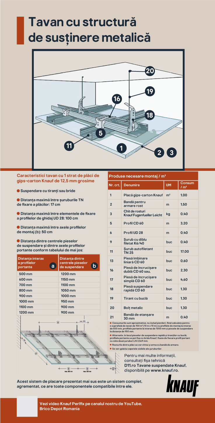 Placa gips carton, verde, 12.5 x 1200 x 2600 mm  Knauf