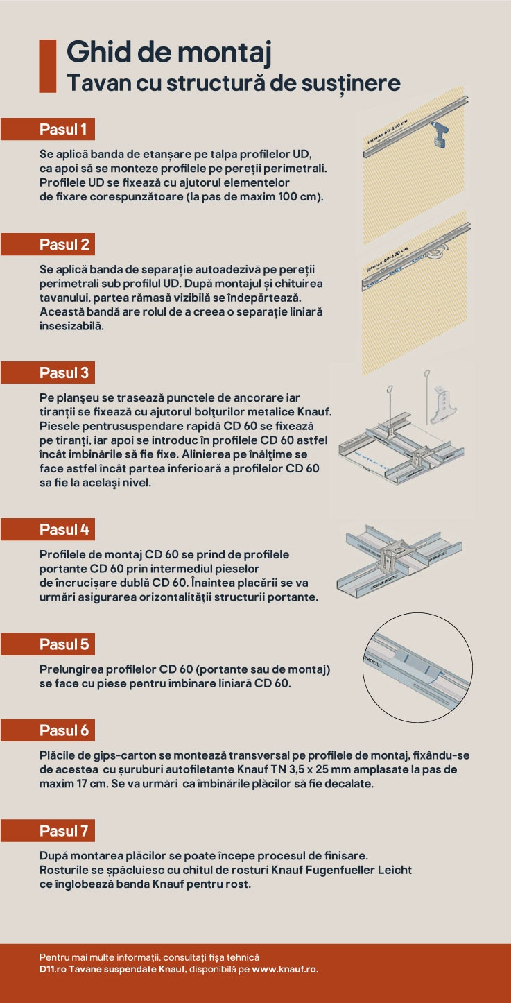 Placa gips carton, verde, 12.5 x 1200 x 2600 mm  Knauf